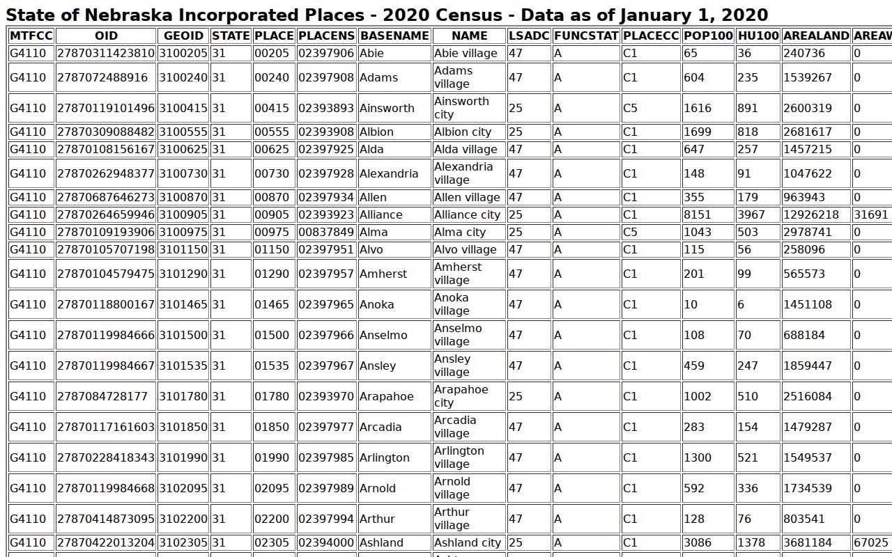 Auburn warrant records 2020 Census city context